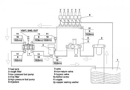 Click image for larger version

Name:	Differential_fuel_flow_meter.jpg
Views:	454
Size:	65.9 KB
ID:	1497