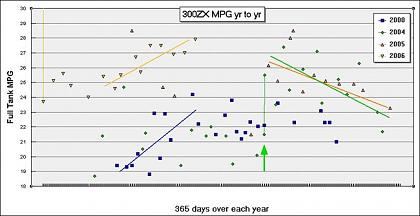 Click image for larger version

Name:	300ZX MPG Chart75.jpg
Views:	505
Size:	38.4 KB
ID:	16