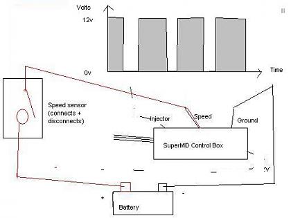 Click image for larger version

Name:	speed sensor diagram.JPG
Views:	439
Size:	20.3 KB
ID:	68